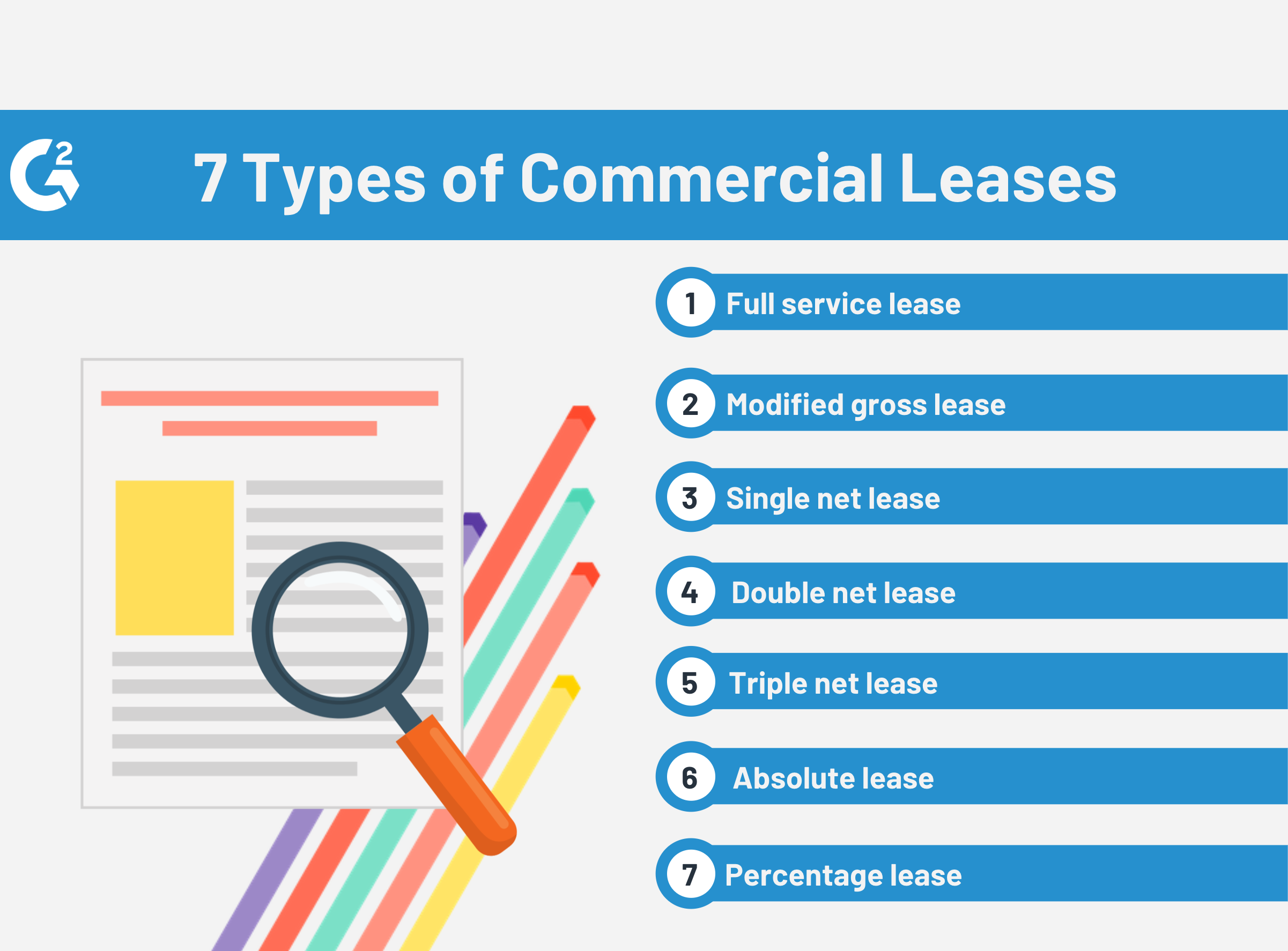 The 7 Types Of Commercial Leases Explained